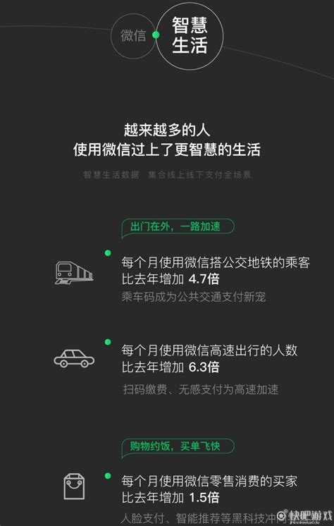 2018微信数据报告：月活用户达1082亿快吧小程序