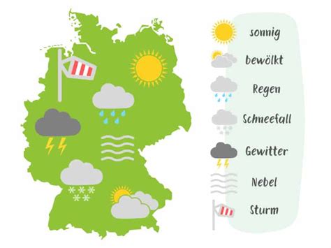 Wetter F R Kinder Einfach Erkl Rt