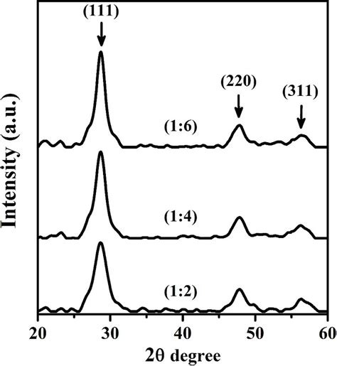 Xrd Profile For Thin Zns Films Prepared At A Substrate Temperature Of