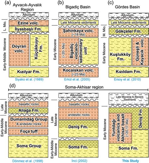 Comparison Of Miocene Stratigraphy Of The Ayvac K Ayval K Region A