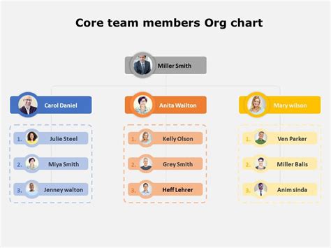 Powerpoint infographic organization chart - seretek