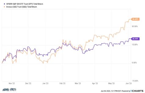 Uncovering The Next Bull Market A Wealth Of Common Sense Biztech Weekly