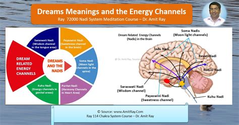 Do dreams have energy? – Meaning Of Number