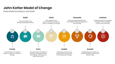 Delapan Langkah Kotter Untuk Mengubah Manajemen Visual Paradigm Blog