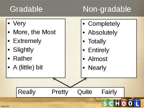 Gradable And Non Gradable Adjectives