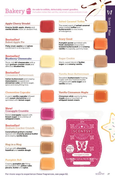 Complete Scentsy Fall Winter Catalog Scent List Artofit