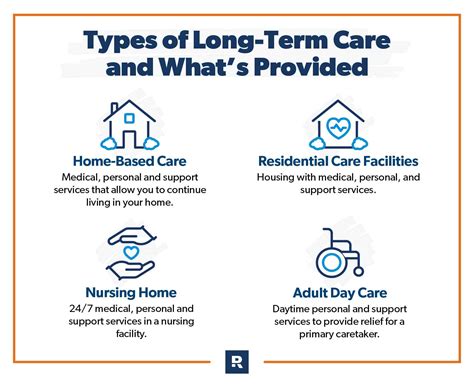 Long Term Care Insurance Explained - Ramsey