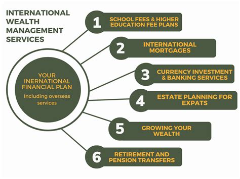 International Wealth Management