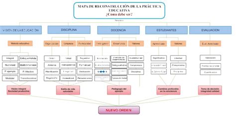 Deconstrucci N Y Reconstrucci N De Nuestra Pr Ctica Educativa