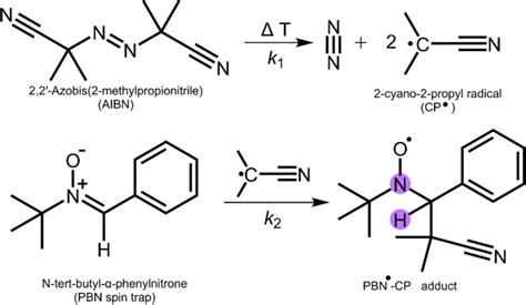 An In Situ Study Of The Thermal Decomposition Of 2 2 Azobis 2