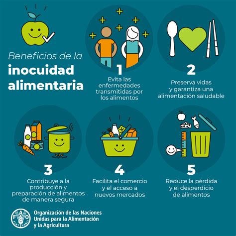 Fao Colombia On Twitter Rt Faoamericas La Inocuidad De Los