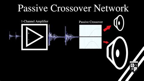 Speaker Crossovers The Ultimate Guide Audio University