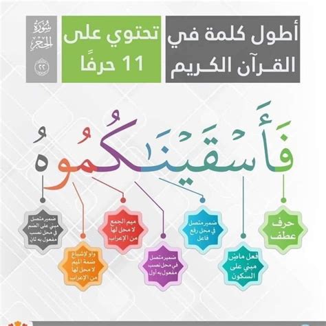 Pin By Sarli Murat On Karisik Resimler Learning Arabic Learn Quran