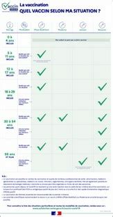 Cespharm Vaccination Covid Personnes Cibles Fiche Grand Public