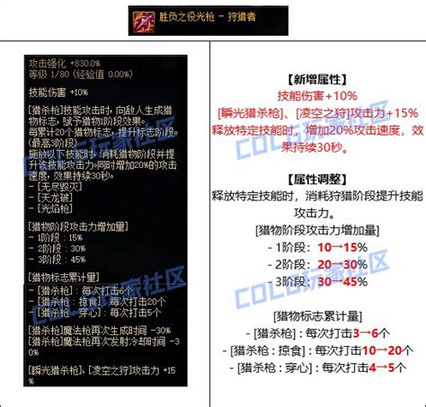 Dnf光枪cp武器改动了什么dnf光枪cp武器改版一览3dm网游