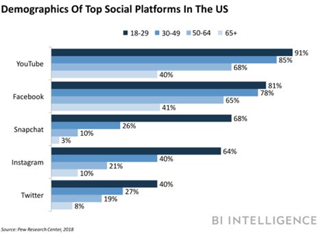 How To Create A Social Media Posting Schedule That Increases Your Roi