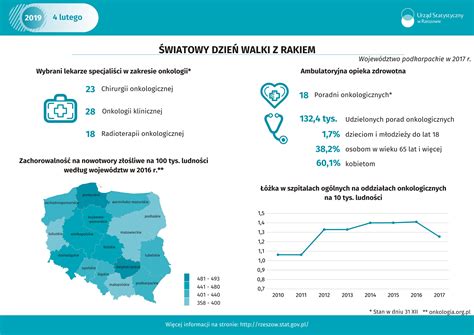 Urz D Statystyczny W Rzeszowie Infografiki Us Infografika