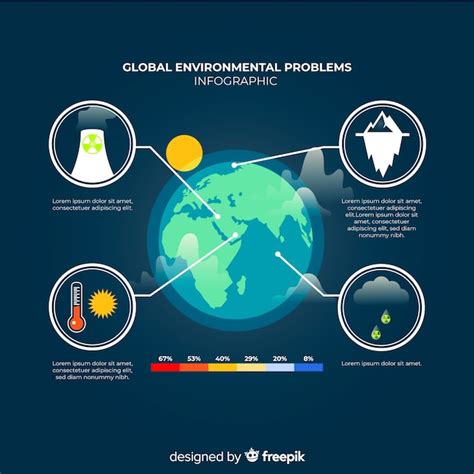 Infograf A De Problemas Ambientales Globales Vector Gratis