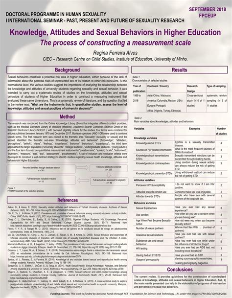 Pdf Knowledge Attitudes And Sexual Behaviours In Higher Education