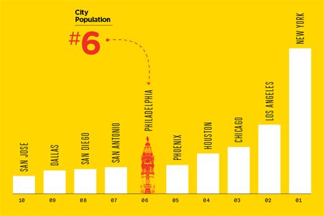 The Ultimate List of the City of Philadelphia Rankings