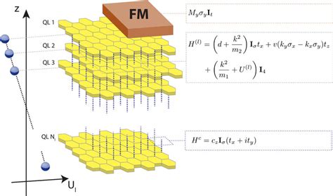 Schematic representation of the Hamiltonian equation (1) showing the... | Download Scientific ...