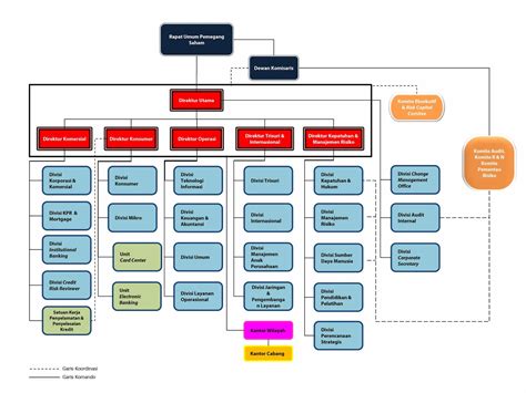 Shinta Risetiani Struktur Organisasi Bank Bjb