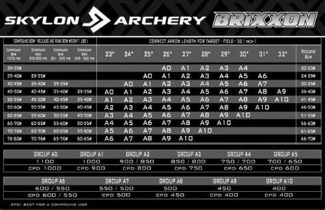 Fl Ches Carbon Skylon Radius Par Flanders Archery