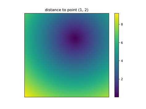 Python What Is The Purpose Of Meshgrid In Numpy Stack Overflow