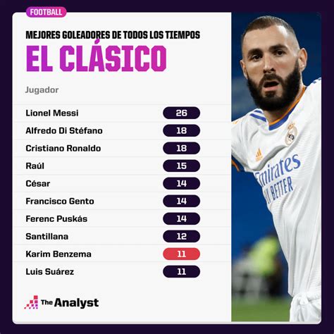 Estadísticas De El Clásico A Través Del Tiempo Mirada En Profundidad