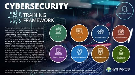 Cybersecurity Training Framework By Learning Tree International Issuu