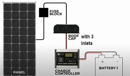 Zamp Solar 1KW Solar Panel Kit to be Used For Increased Efficiency.