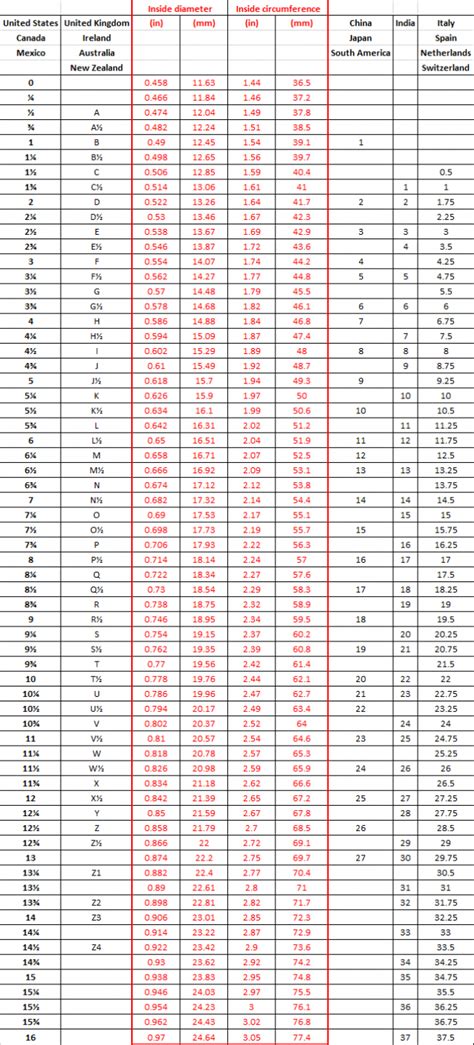 Ring Size Diameter Chart