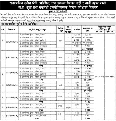 Vacancies for Health Services and Technical Services: Lok Sewa Aayog - Edusanjal