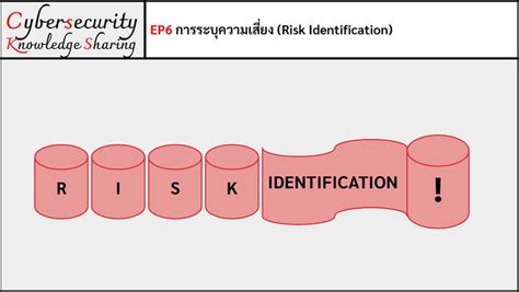 [cybersecurity Knowledge Sharing] Ep6 การระบุความเสี่ยง Risk