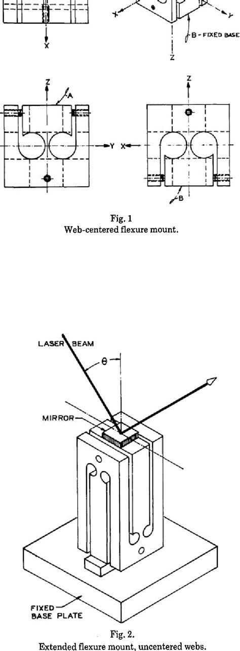 figure   versatile flexure mount  precise positioning