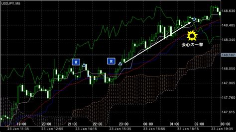 255pips】久しぶりの値動きで一撃！ 123火トレード結果 会心の一撃fxトレードのブログ！