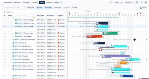 What Is The Difference Between Roadmap And Gantt Chart In Jira