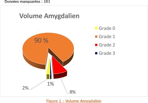 Figure 1 from Évaluation par questionnaire de l apport thérapeutique de