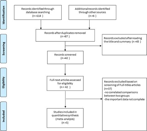 Frontiers The Long Term Clinical Outcomes Of Intravascular Ultrasound