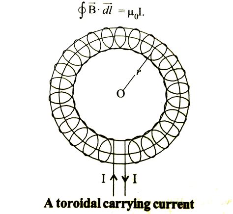 Obtain An Expression For Magnetic Induction Along The Axis Of Toroid On The Basis Of Ampere S