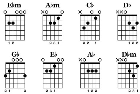 Ultimate Eb Tuning E Flat Resource Chords Songs Diagrams Guitar Gear Finder