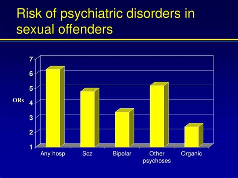 Ppt Mental Illness In Convicted Sexual Offenders Powerpoint Presentation Id1291071