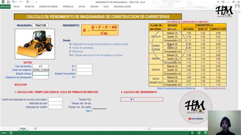 carro Bocadillo novato calculo de rendimiento de produccion perdón