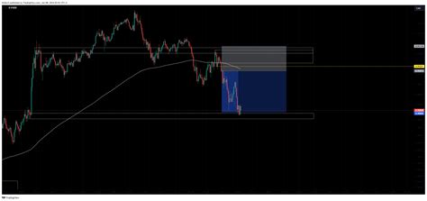 Oanda Audcad Chart Image By Khdevri Tradingview