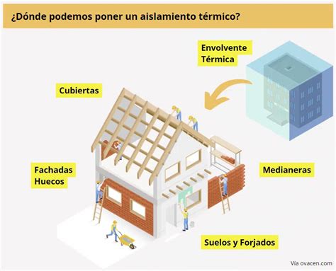 Aislamiento térmico Qué es tipos materiales El más eficiente para