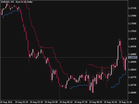 Atr Trend Envelopes Of Averages Indicator ⋆ Top Mt5 Indicators Mq5 Or