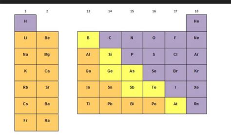 Chemistry Midterm Review Flashcards Quizlet