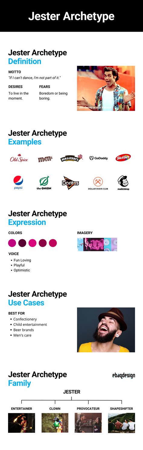 The Jester Archetype: 10 Branding Examples Brand Strategy, Business Strategy, Archetype Examples ...