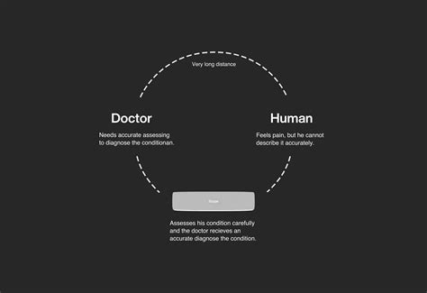Scope medical assistant on Behance