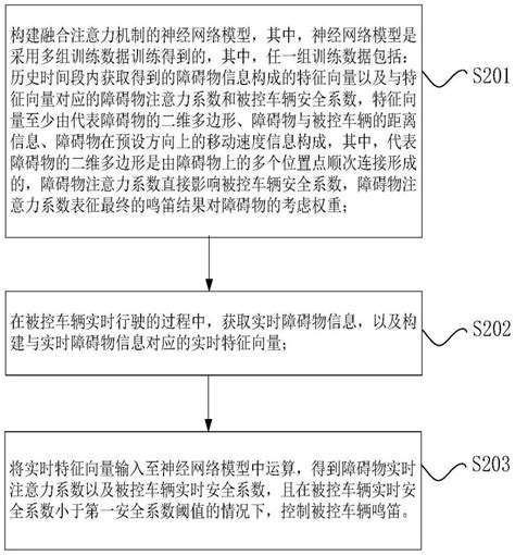 车辆鸣笛控制方法、装置、存储介质与自动驾驶车辆与流程